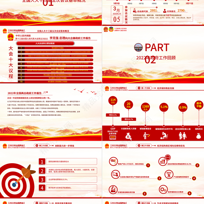 政府工作报告全文PPT党政风优质深入学习贯彻全国两会精神党课课件