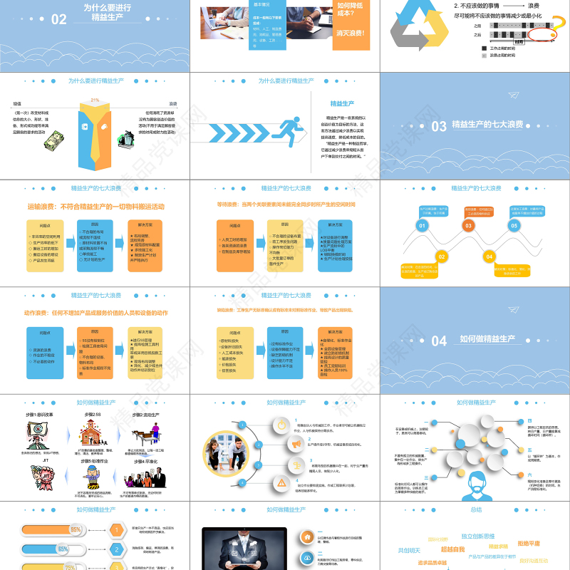 蓝黄色简约精益生产管理培训知识大气通用ppt模板PPT