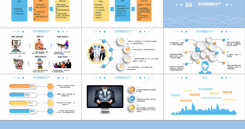 蓝黄色简约精益生产管理培训知识大气通用ppt模板PPT