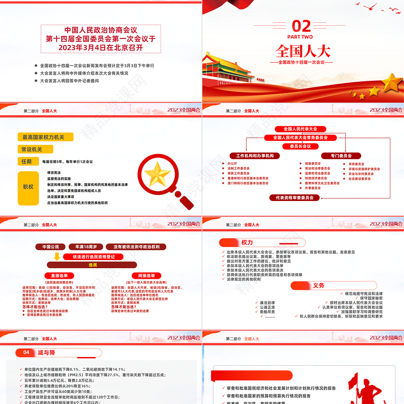 2023全国两会是个什么会两会知识手册PPT简约优质风两会知识手册主题党课课件模板