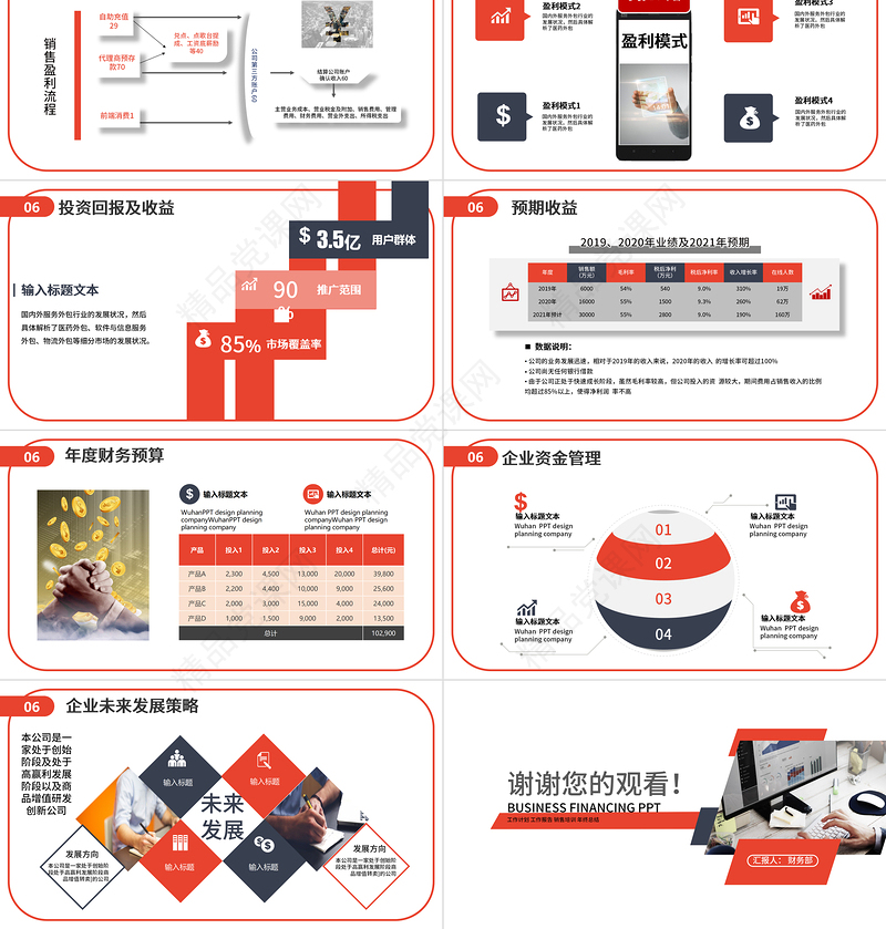 -财务预算及经营分析报告PPT模版