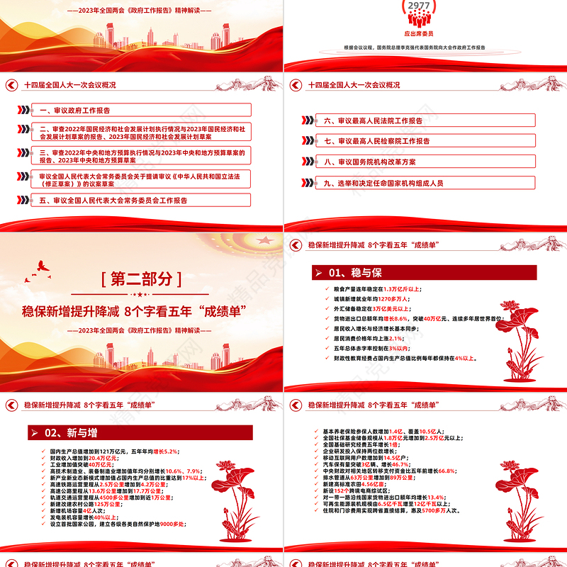 数读2023全国两会PPT党政风优质政府工作报告内容党员干部学习课件1