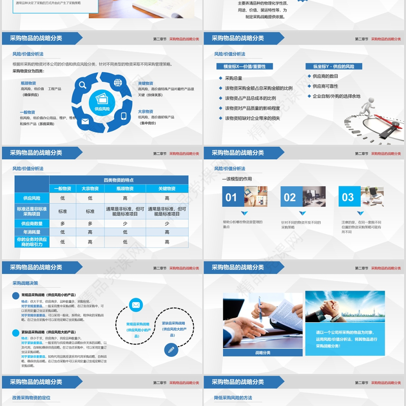 商务风格企业采购战略培训ppt模板