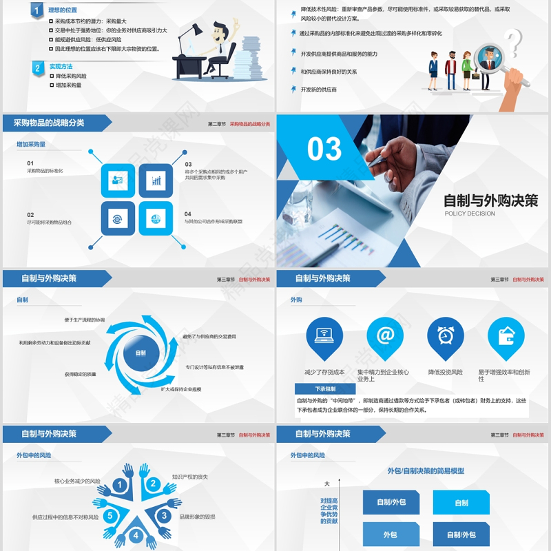 商务风格企业采购战略培训ppt模板