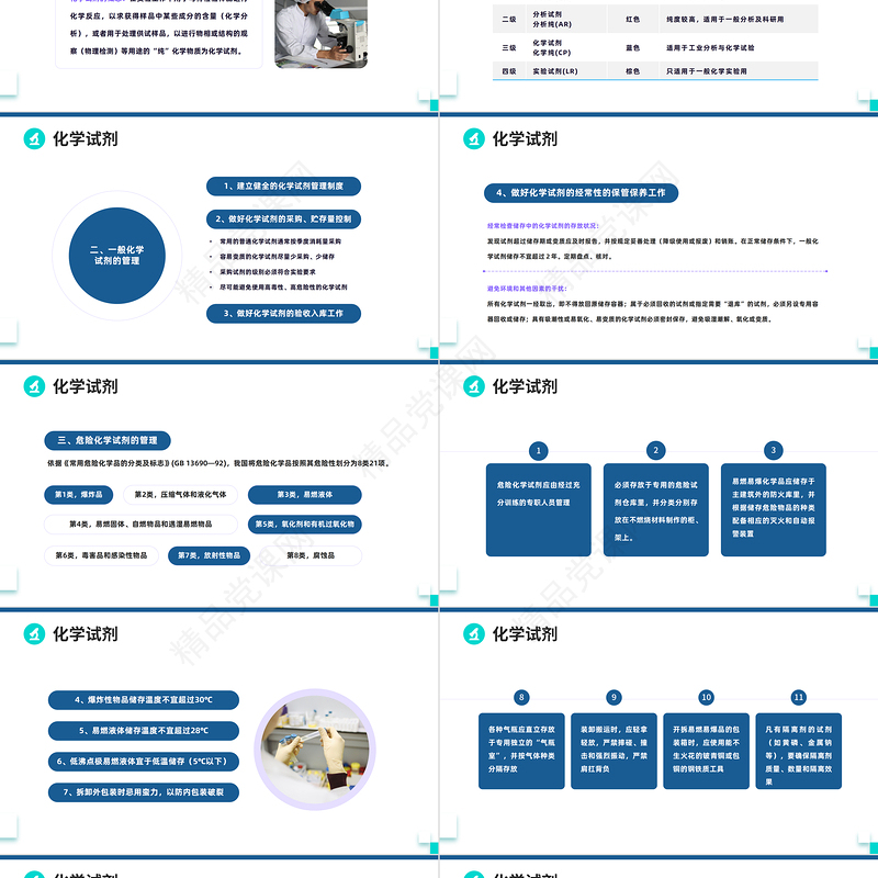 实验室安全PPT简约商务风化学实验室安全使用教育模板课件