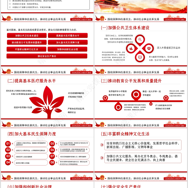 全国两会政府工作报告学习解读ppt