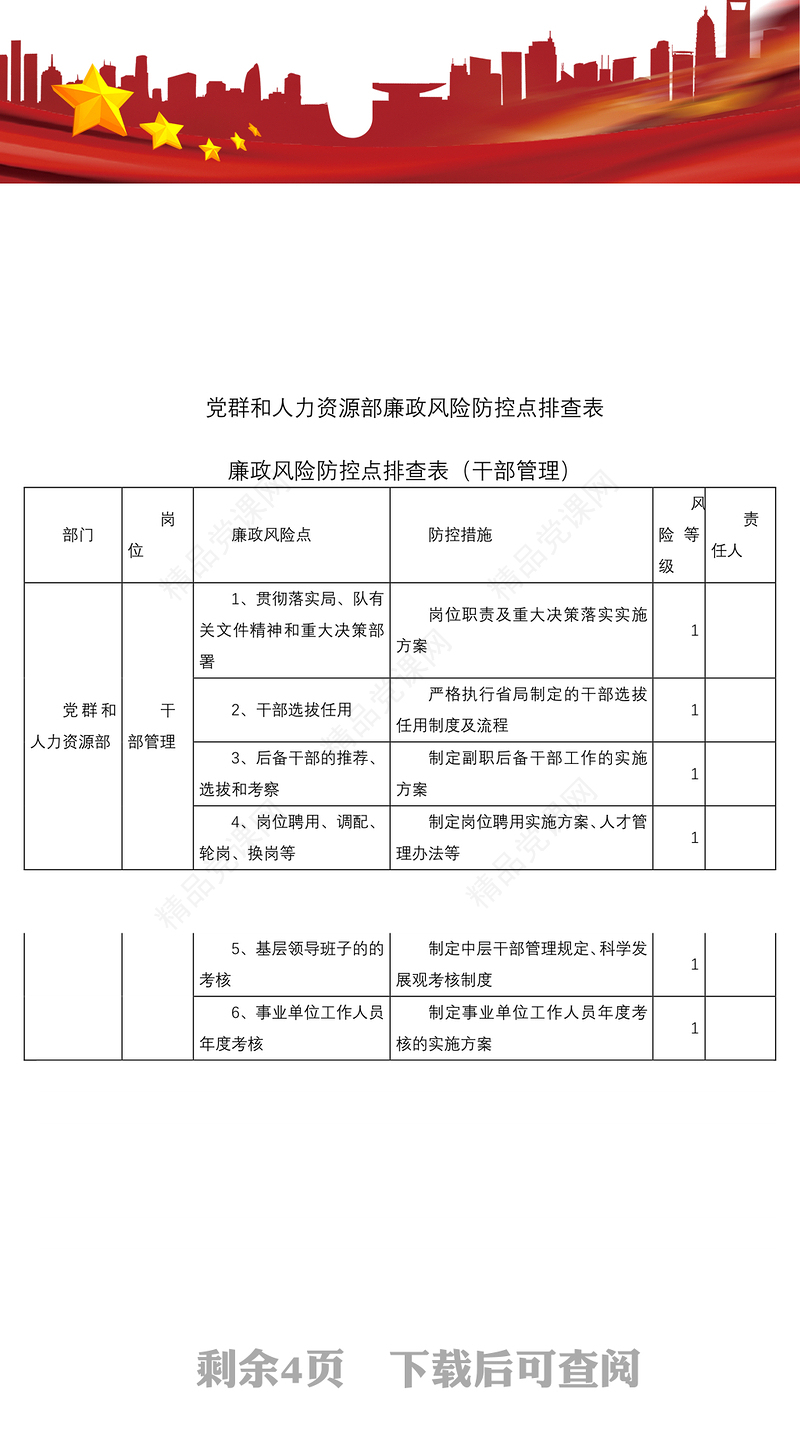 2021党群和人力资源部廉政风险防控点排查表（4张）（党建、干部管理、团委、宣传）