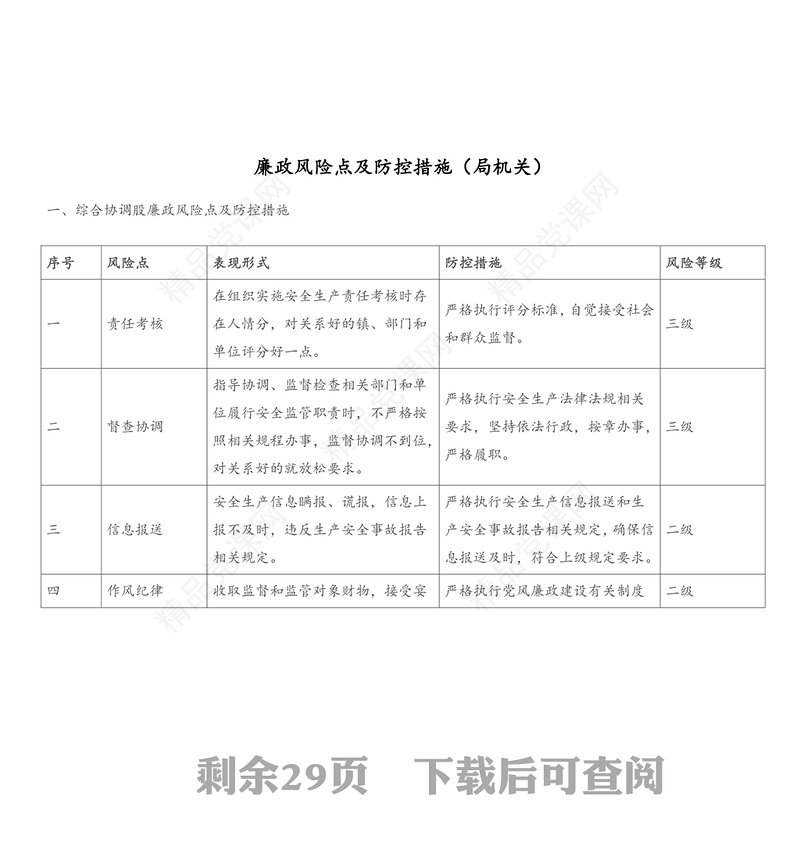 廉政风险点及防控措施（10项）