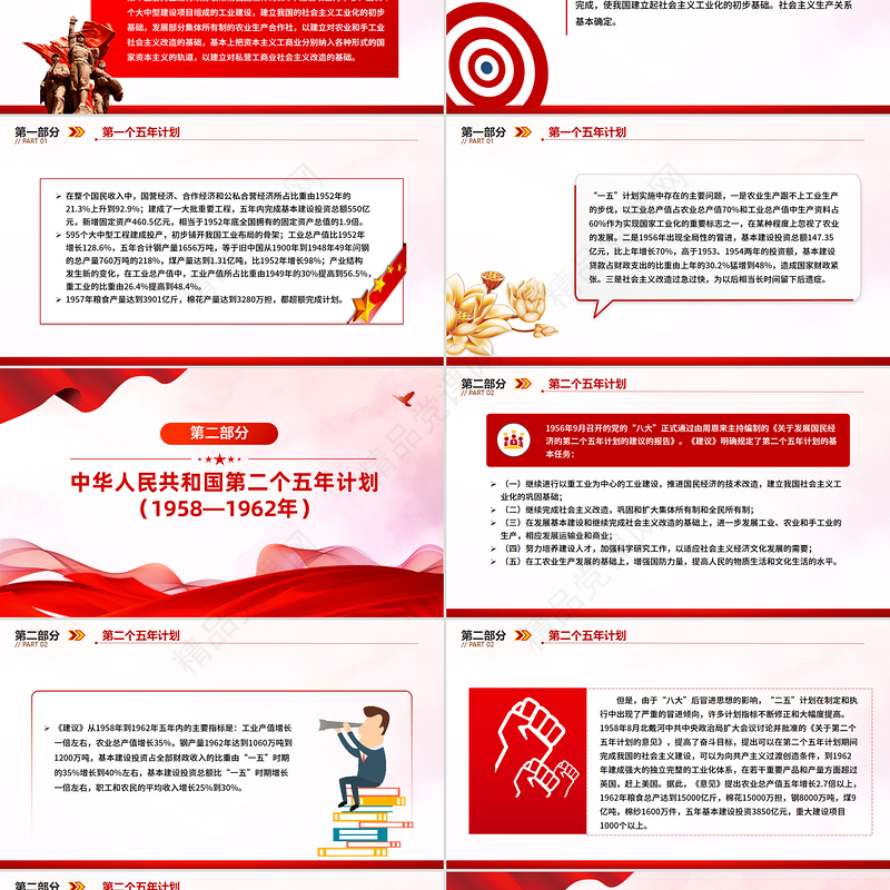 1953-2025前十四个五年计划内容回顾PPT课件