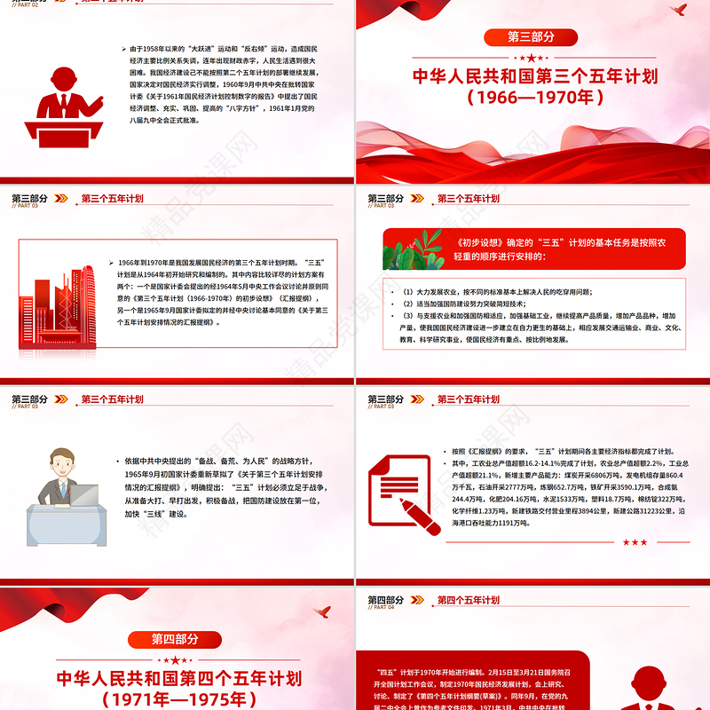 1953-2025前十四个五年计划内容回顾PPT课件