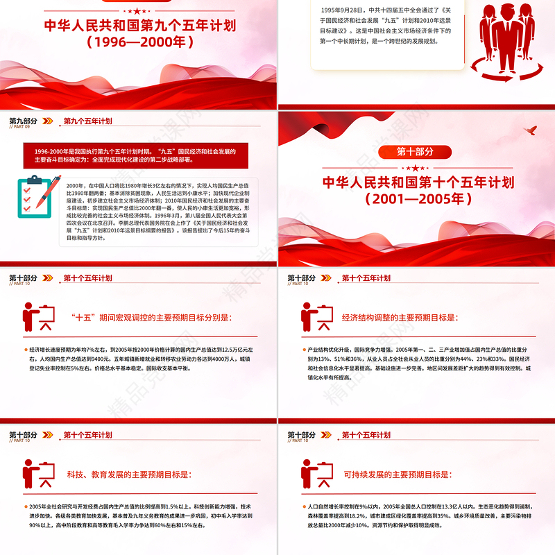 1953-2025前十四个五年计划内容回顾PPT课件