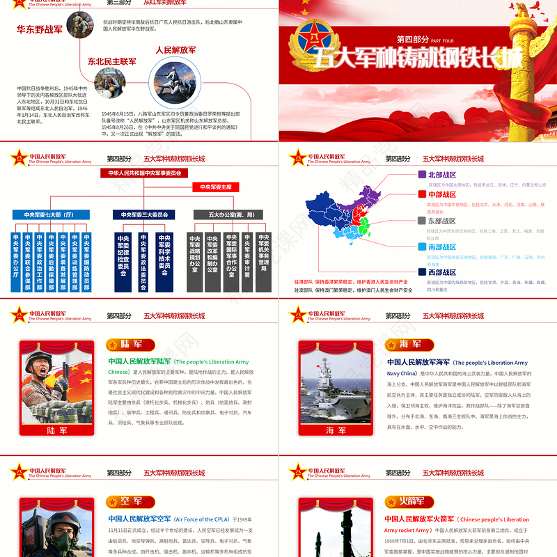 年纪念八一建军节国防教育八一知识解放军部队知识PPT模板