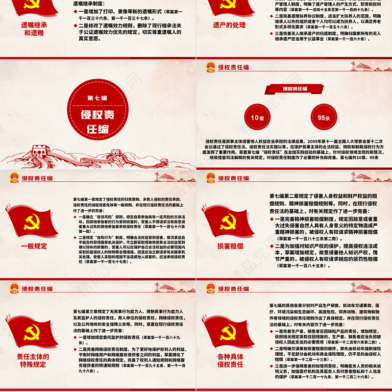 中华人民共和国民法典草案解读党课PPT