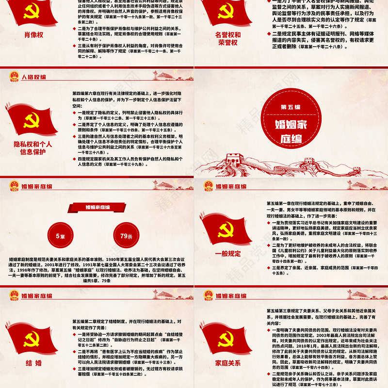 中华人民共和国民法典草案解读党课PPT