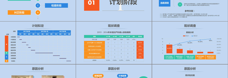 2019医院护理案例报告品管圈PPT模板