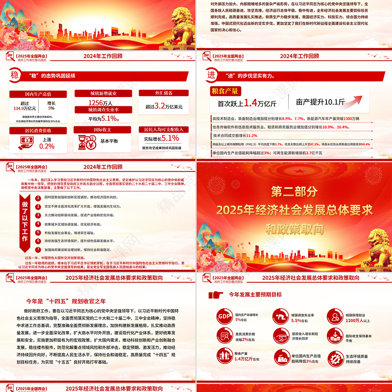 2025政府工作报告PPT学习全国两会精神党课课件