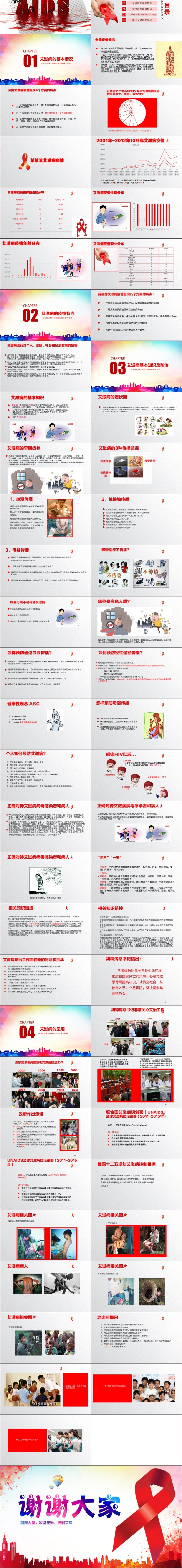 2016世界艾滋病日PPT模板含详细内容