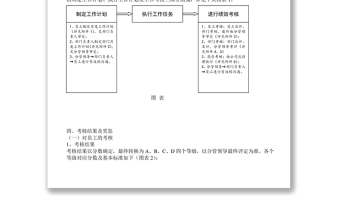 全套公司绩效考核办法(附表格)