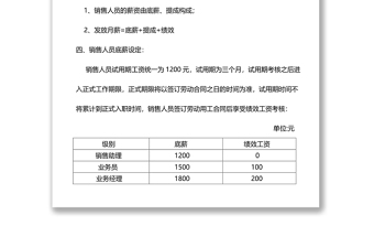 销售人员工资待遇及销售提成管理制度方案