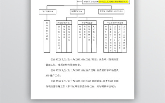 组织架构及人事任命的通知