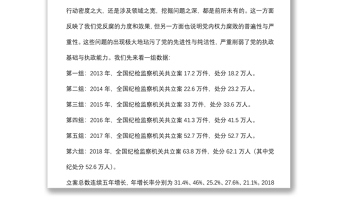 “坚持依规治党制度治党、一以贯之推进全面从严治党”——简析《中国共产党纪律处分条例》党课下载