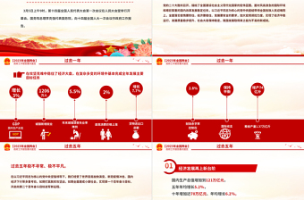 2023政府工作报告要点速览PPT精品深入学习贯彻全国两会精神党课课件