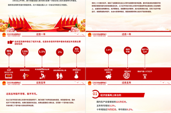 2023政府工作报告要点速览PPT党政风优质深入学习贯彻全国两会精神党课课件