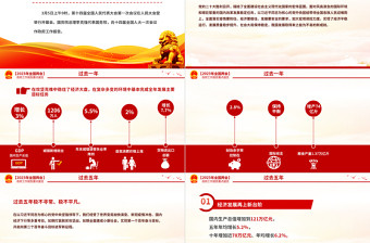 2023政府工作报告要点速览PPT创意优质深入学习贯彻全国两会精神党课课件