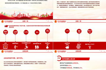 2023政府工作报告要点速览PPT优质简约深入学习贯彻全国两会精神党课课件