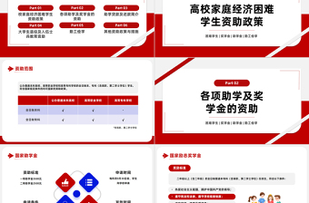 2024国家资助政策宣传PPT简约风国家助学金奖学金资助政策与措施