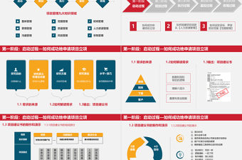 2018简约大气商务风学校项目管理培训通用PPT模板