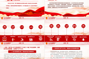 2024年两会政府工作报告速览深入学习贯彻全国两会精神PPT微党课课件