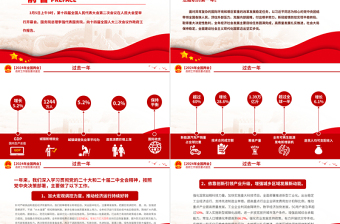 2024两会政府工作报告要点PPT精品学习全国两会精神专题微党课下载