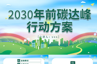 2025碳达峰碳中和英文PPT