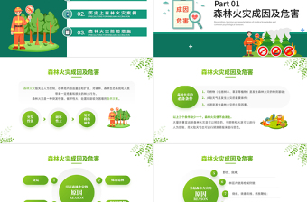 2022森林防火知识PPT简约卡通风森林消防日知识宣讲主题教育班会课件模板