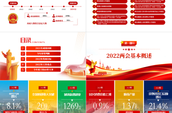 聚焦全国两会PPT党政风精品学习贯彻全国政协常委会工作报告重点内容专题党课课件模板