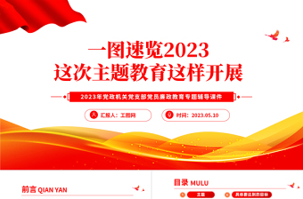 2023一图速览主题教育这样开展PPT党政风基层党委党支部党员干部主题教育专题党课课件模板下载