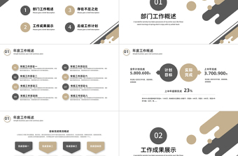 2023工作计划PPT极简风格上半年工作总结下半年工作计划述职报告精选模板