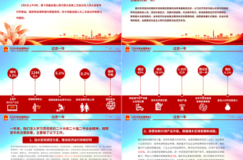 2024年两会政府工作报告要点深入学习贯彻全国两会精神PPT