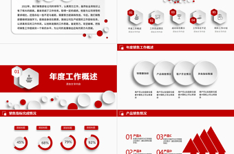 2023销售部工作汇报工作总结年终总结述职报告新年工作计划PPT模板下载