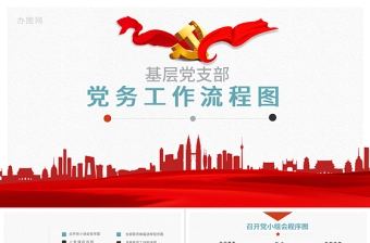 2025年党务工作互动问答环节ppt