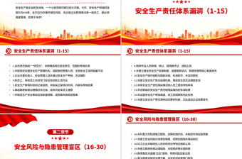 2025安全生产月PPT安全生产领域的违规行为100条课件下载