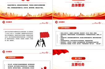 红色简洁关于持续推进城市更新行动的意见PPT课件