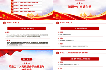 红色简洁发展党员的5个阶段25个步骤党务知识PPT课件模板