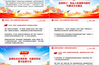 简洁大气新《监察法实施条例》核心要点与条文速览PPT课件