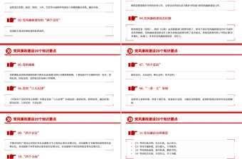 速读党风廉政建设20个知识要点PPT课件