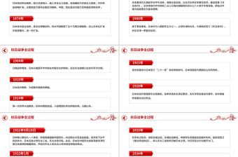 回顾抗日战争全过程PPT纪念抗战胜利80周年课件